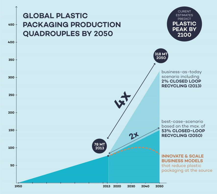 global plastic packaging