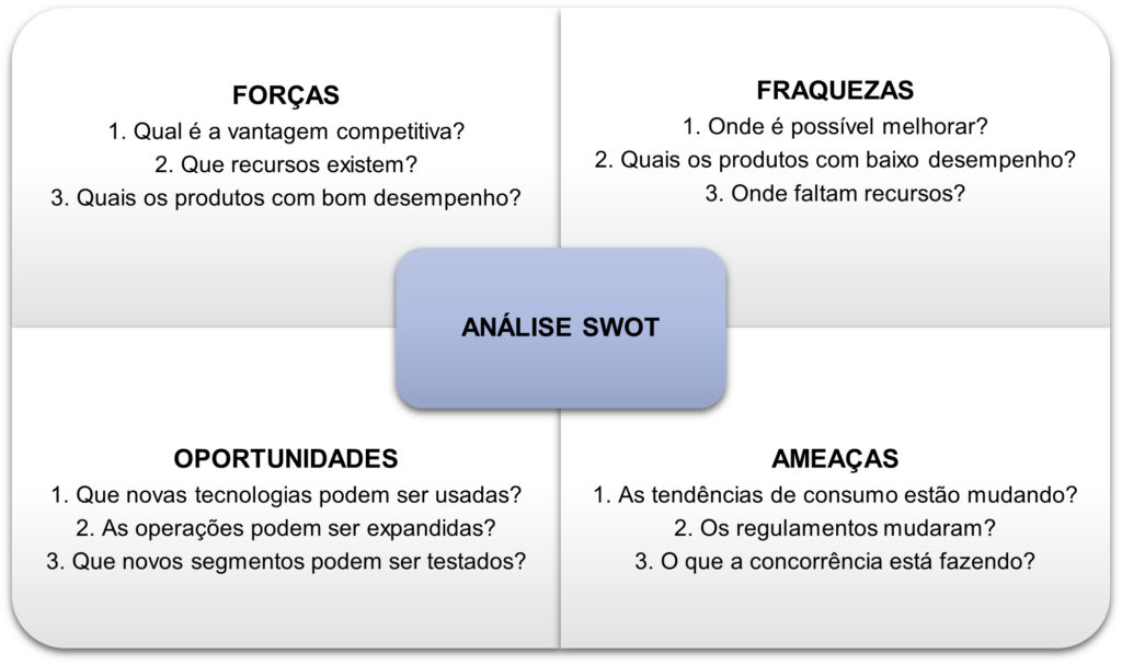 análise SWOT