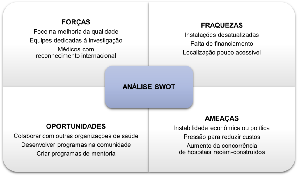 análise SWOT