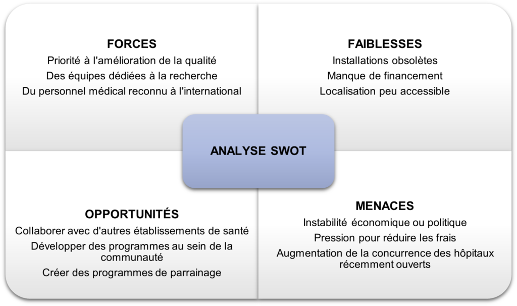 analyse SWOT